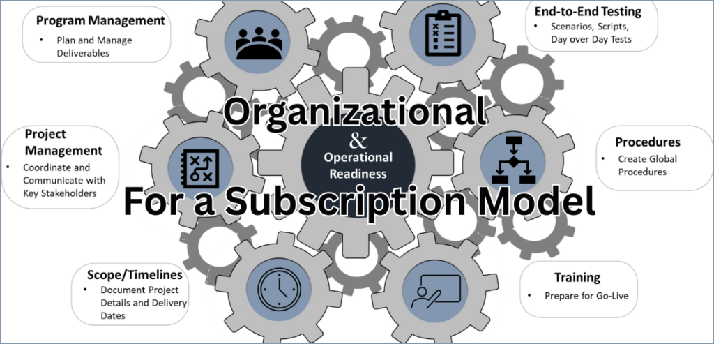 Subscription Model