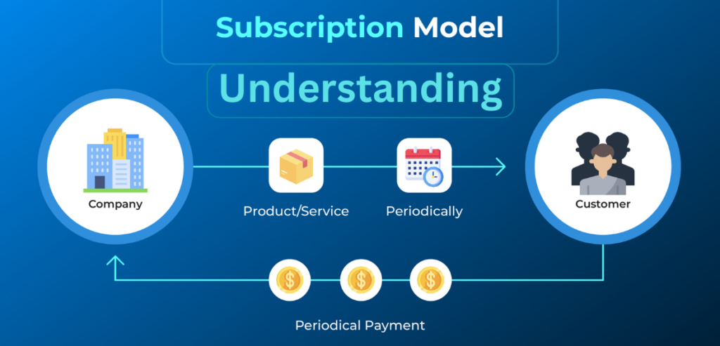 Subscription Model